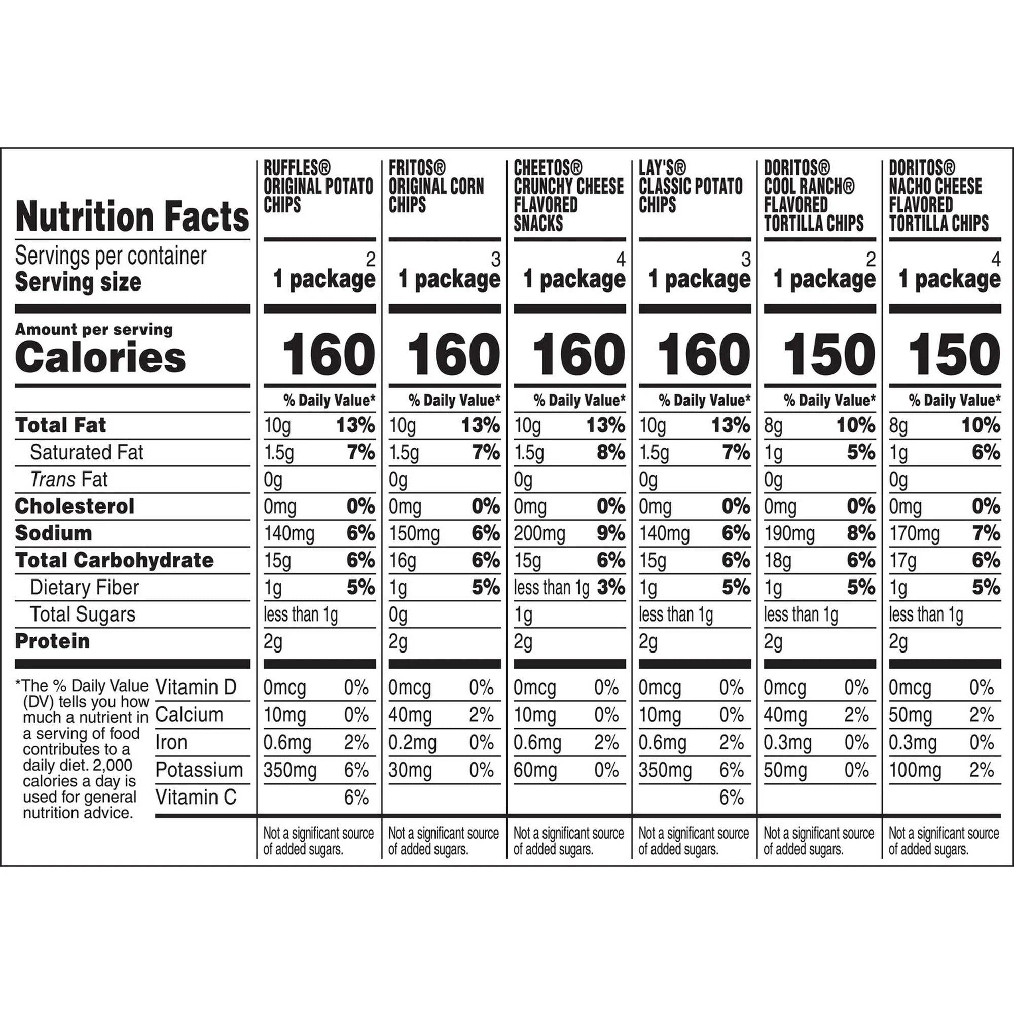 Frito Lay Classic Mix Chips Variety Pack, 1 oz, 18 Count